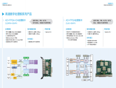 上海志良科技電子產品技術開發(fā)與銷售綜合手冊